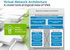     Dell Virtual Network Architecture 
